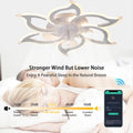 Garwarm Dimmable Ceiling Fan with Light and Remote Control, 27" Small Flush Mounted Ceiling Fan with LED Lights, APP and Remote Controlled, Modern, White